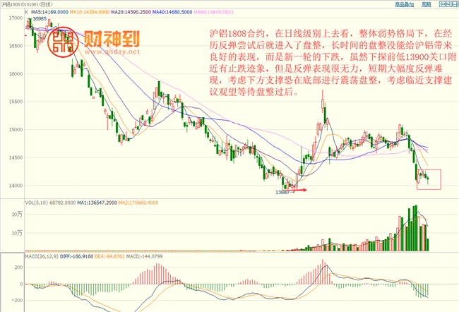 欧亚铝期货行情/欧亚铝期货行情走势 欧亚铝期货行情/欧亚铝期货行情走势