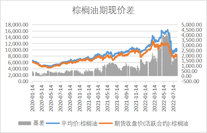 棕榈油29日期货行情(棕榈油期货今日价格) 棕榈油29日期货行情(棕榈油期货今日价格)