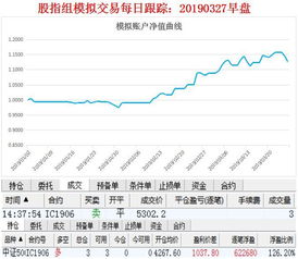 外盘期货行情表/外盘期货行情即时看