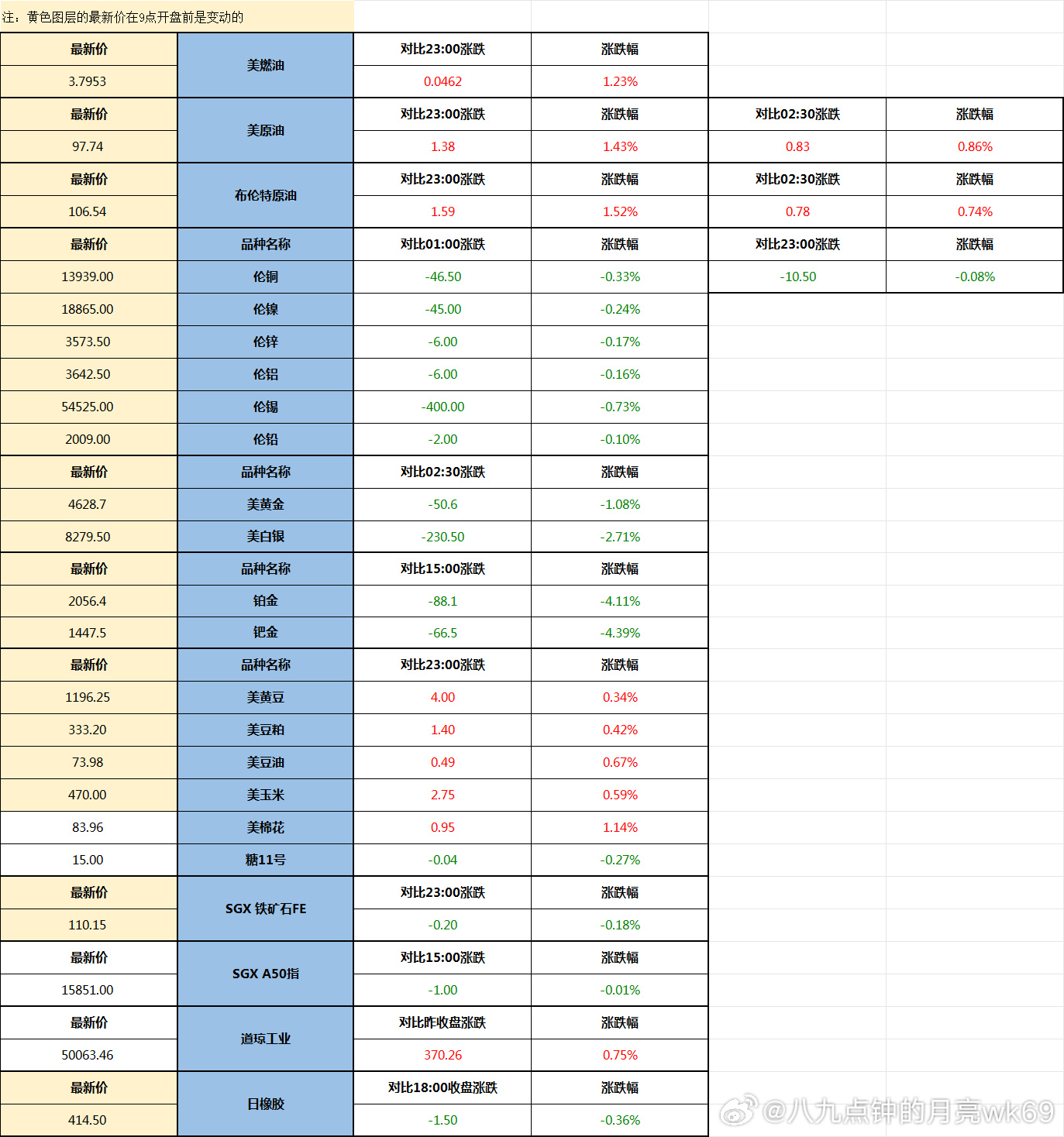 外盘期货行情表/外盘期货行情即时看