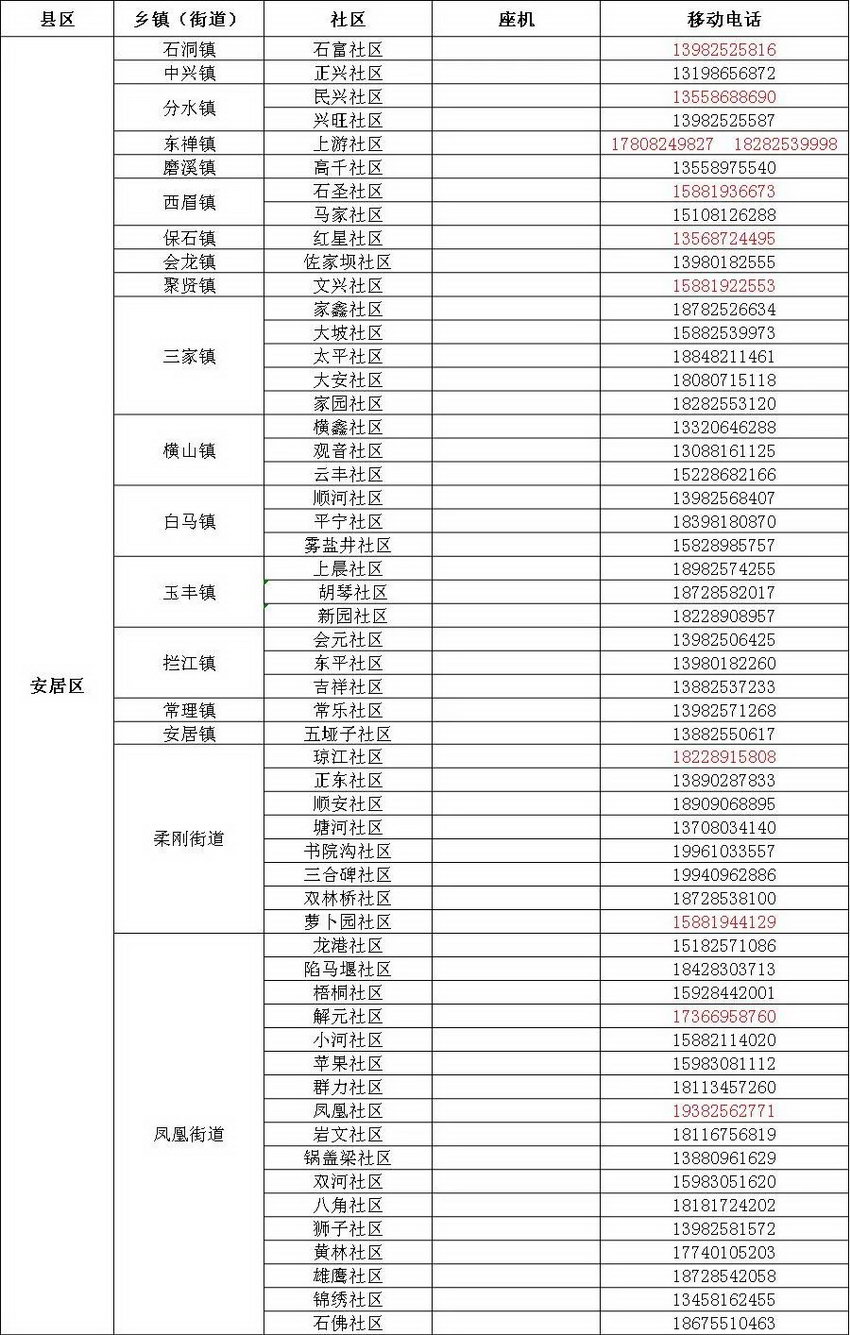 【疫情报备/疫情报备电话】 【疫情报备/疫情报备电话】