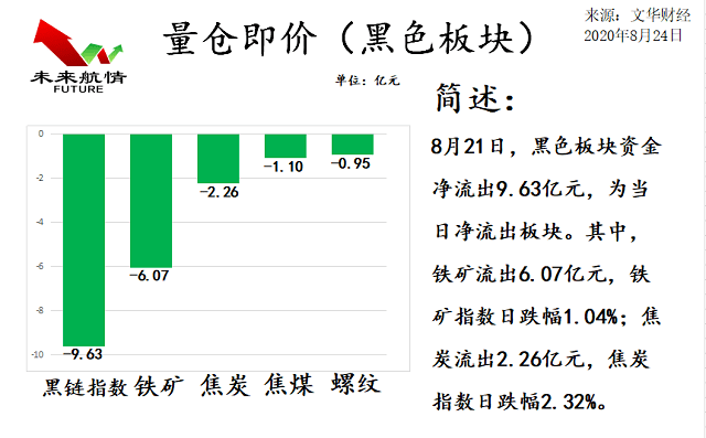 美食期货最新行情/食品期货市场行情 美食期货最新行情/食品期货市场行情