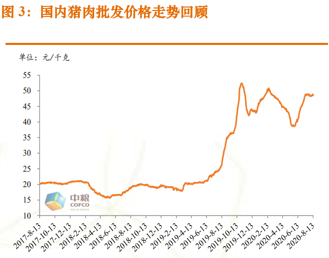 美食期货最新行情/食品期货市场行情 美食期货最新行情/食品期货市场行情
