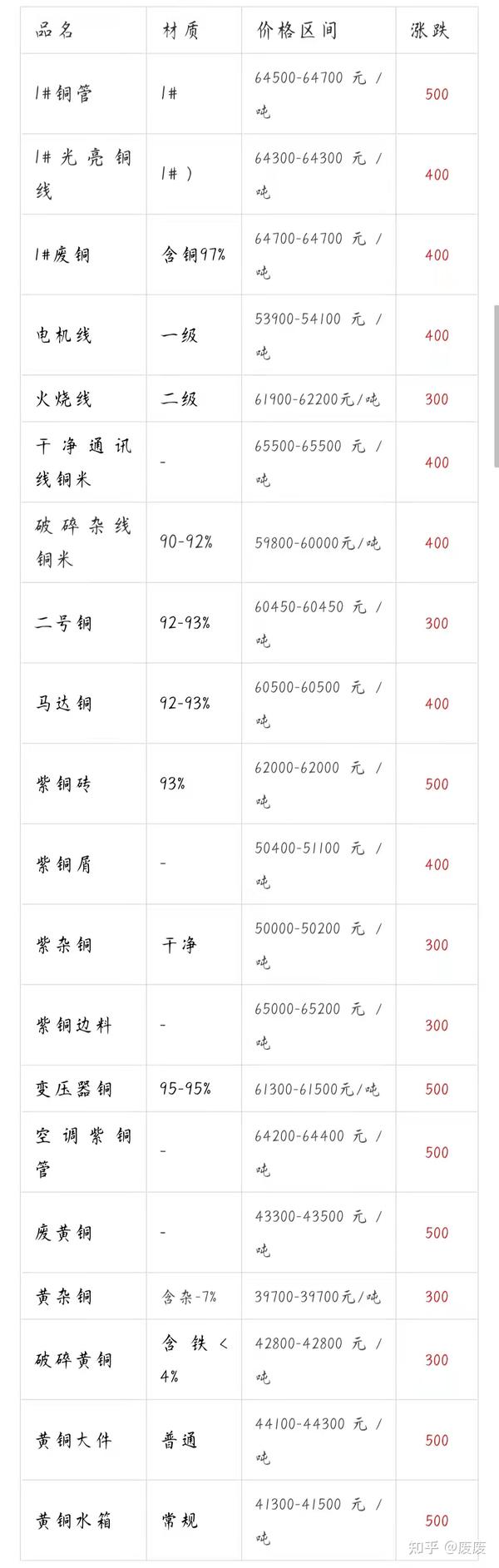 铜排期货行情（铜期货报价）