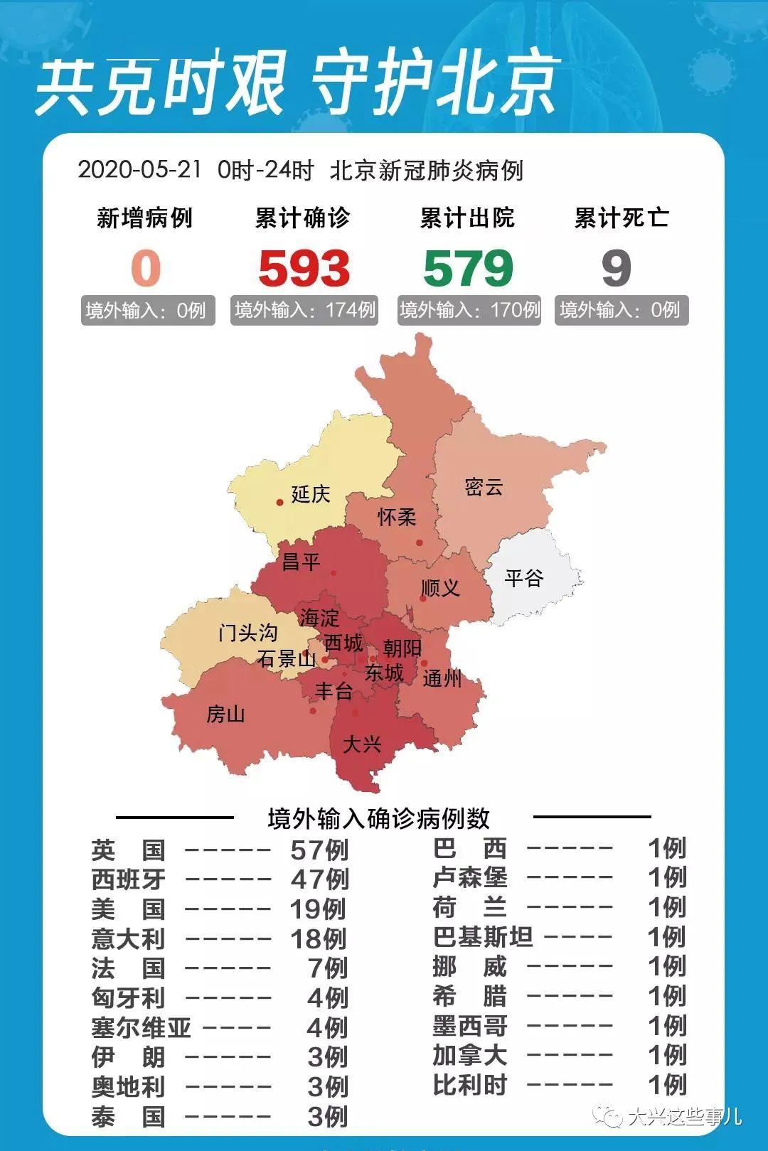 【北京疫情最新消息/北京疫情最新消息2026】