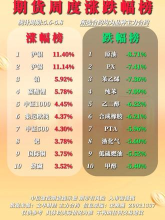 【今日沸腾期货行情,今日沸腾期货行情走势】
