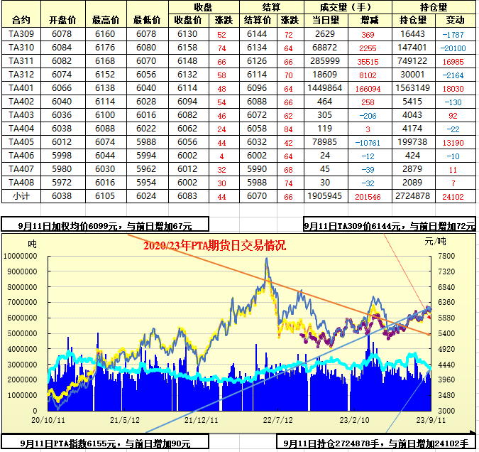 2023最新期货行情(2021期货行情) 2023最新期货行情(2021期货行情)