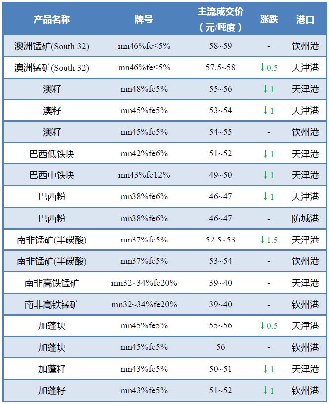 锰期货行情最新价格/锰期货行情最新价格表