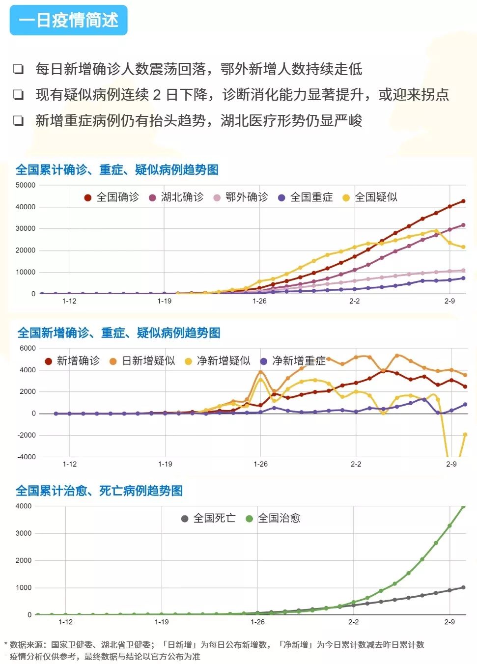 全国疫情怎样（全国疫情如何）