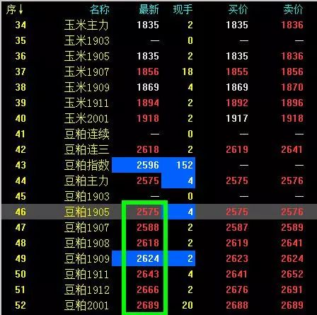 期货市场行情怎么走（期货行情规律）