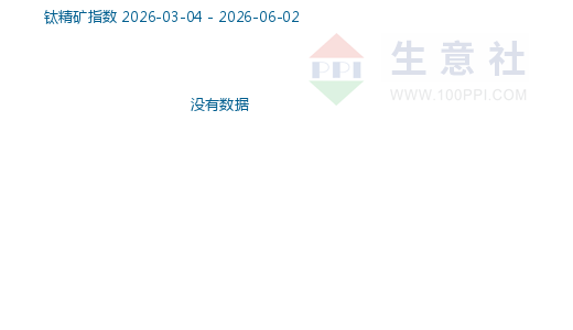 钛期货行情实时行情:钛期货行情实时行情网