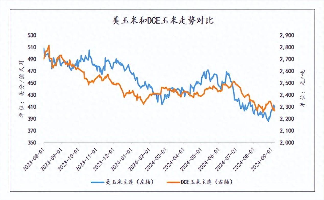 美玉米期货行情分析/美玉米期货价格金投网