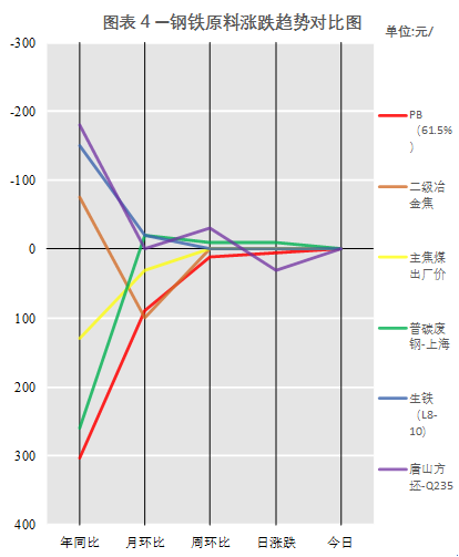 期货指数今天行情（期货指数今天行情走势）