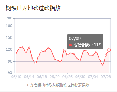 节后钢材期货行情:钢材期货大涨