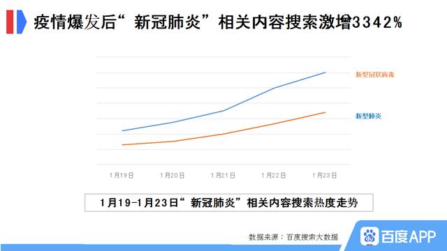 包含疫情冢的词条