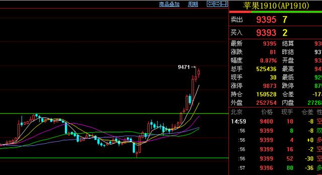 小黑马期货行情/小黑马期货行情走势