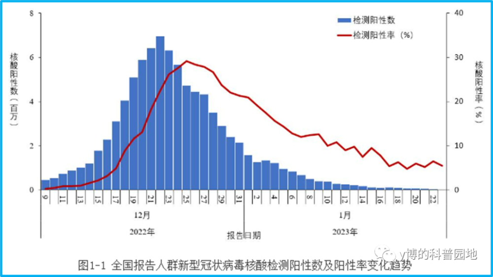 全球疫情2025年结束/全球疫情在2021年会结束吗
