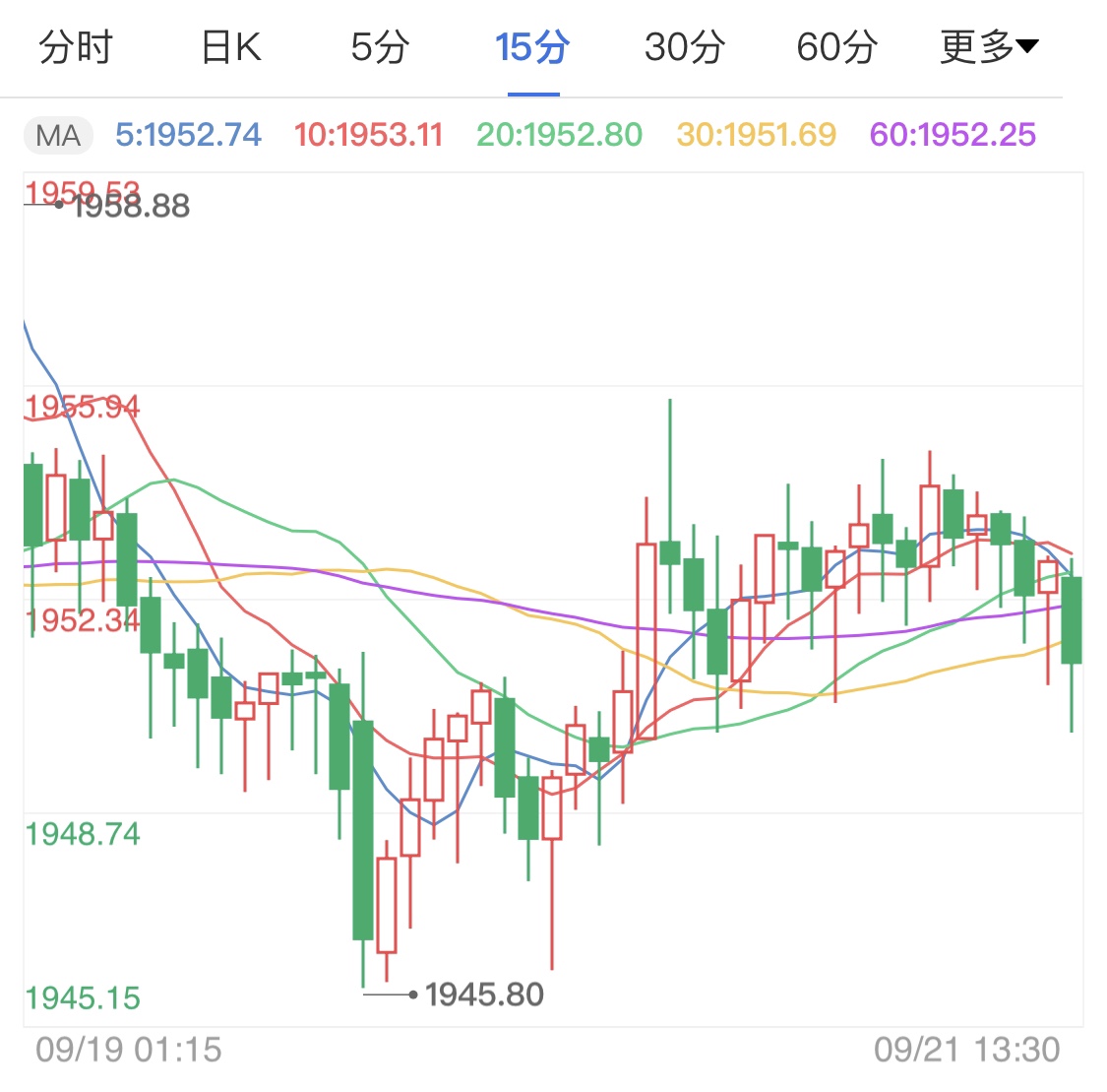 【小黄金期货行情,小黄金的价格】