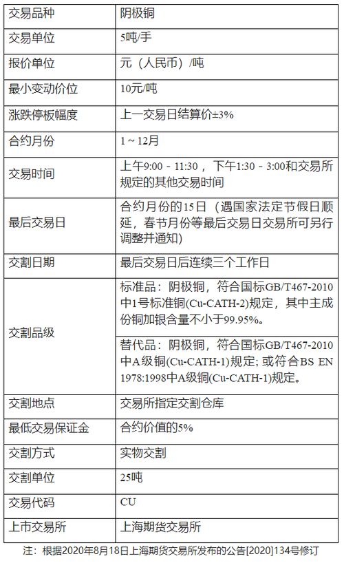 南京银河期货行情/银河期货网点