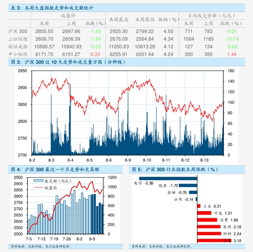 南京银河期货行情/银河期货网点