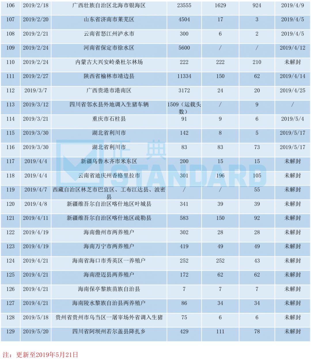 【第一次疫情发生在哪一年,第一次疫情是什么时间】
