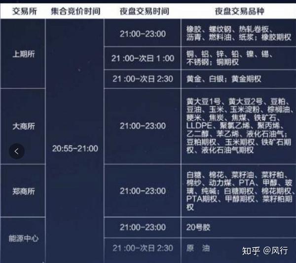 期货全推行情/期货行情术语解读
