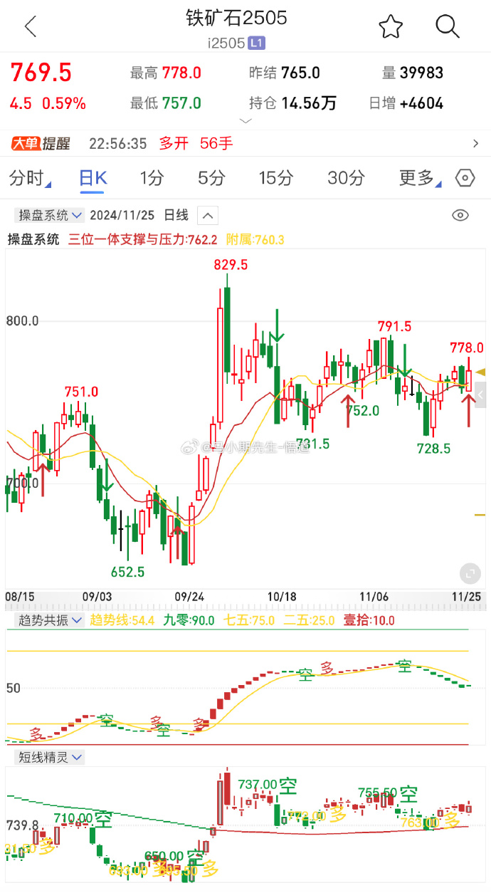 铁矿期货最近行情:铁矿期货价格行情走势图