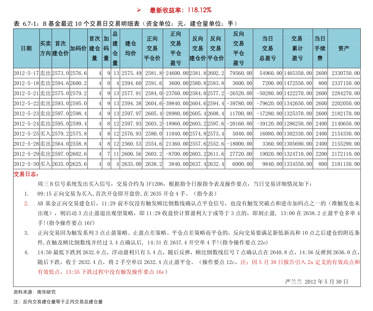 仙桃股票期货行情:仙桃期货公司