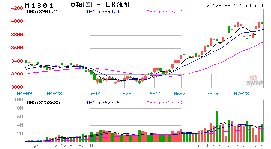 永安期货行情查询/永安期货最新传闻