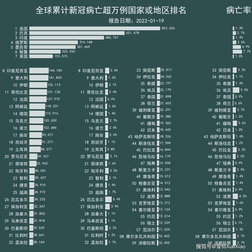 【全球疫情死亡了多少人/全球疫情总共死了多少人】