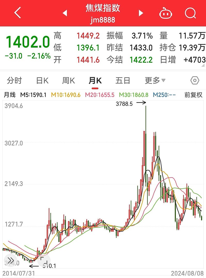 【震荡行情期货,期货震荡交易策略】