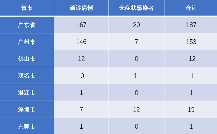 东莞疫情/东莞疫情官方发布
