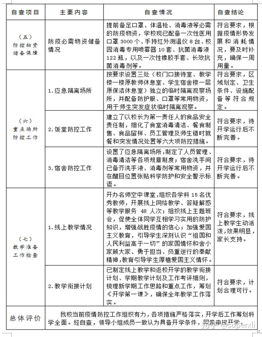 【淄川疫情13日疫情/淄川疫情13日疫情报告】