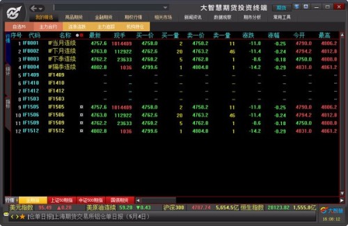 倚天行情软件期货:倚天行情软件登录账号
