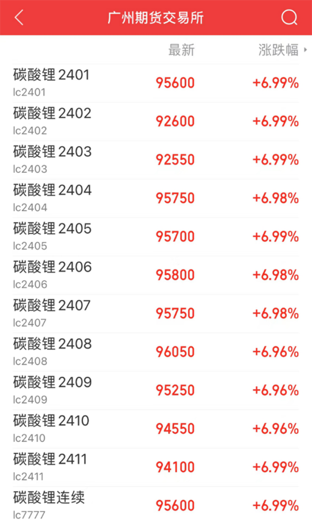 期货金属锂行情怎么样/锂期货lth