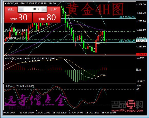 国内美黄金期货行情/美黄金期货实时走势图现货