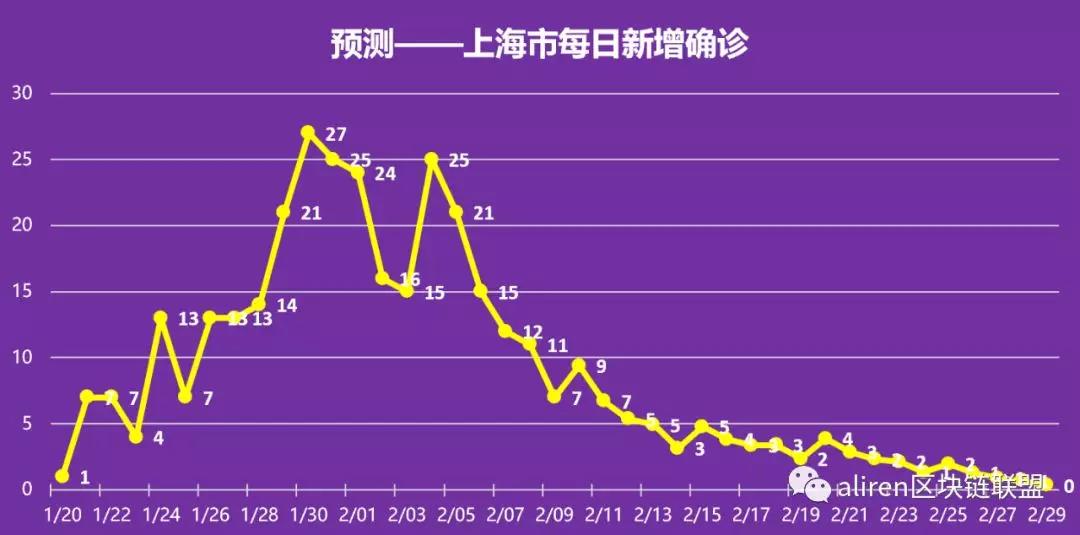 【疫情持续结束了时间是几点到几点/疫情结束大概到什么时候2021】