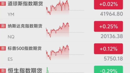 纳斯达克最新行情期货/纳斯达克期货行情查询