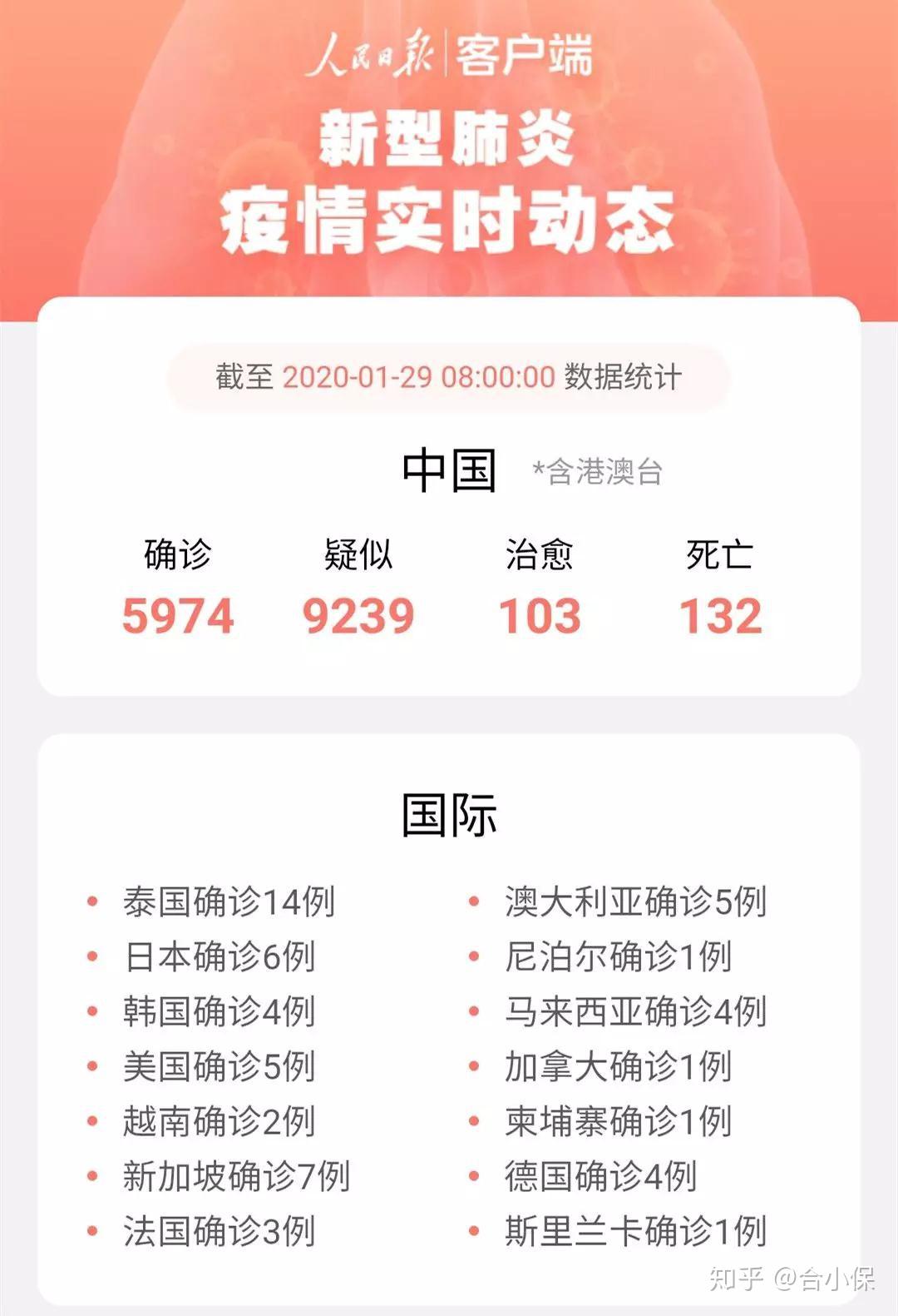 中国疫情疫情最新状态/中国疫情疫情最新状态最新消息