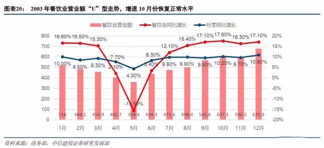 后疫情和疫情后/后疫情的概念