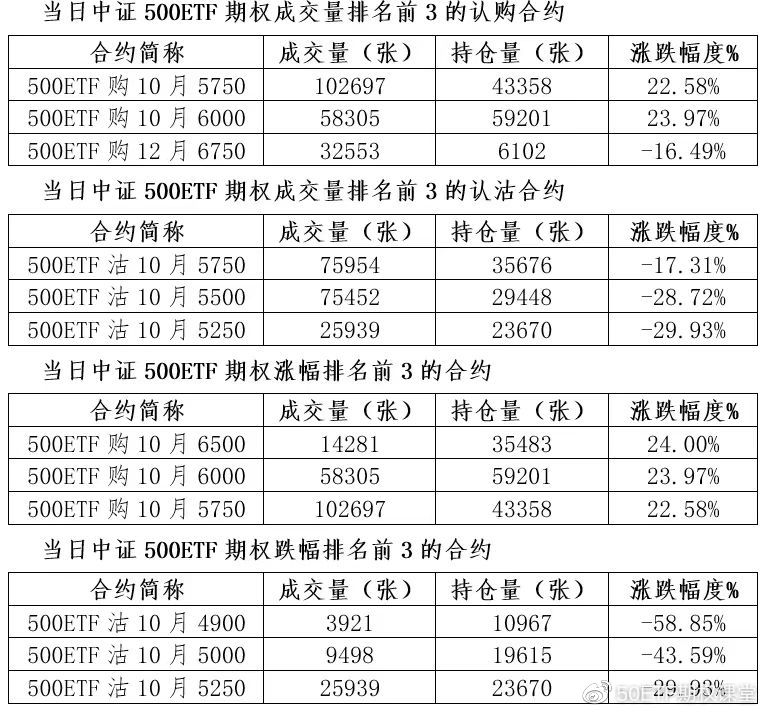 期货etf行情/期货eg