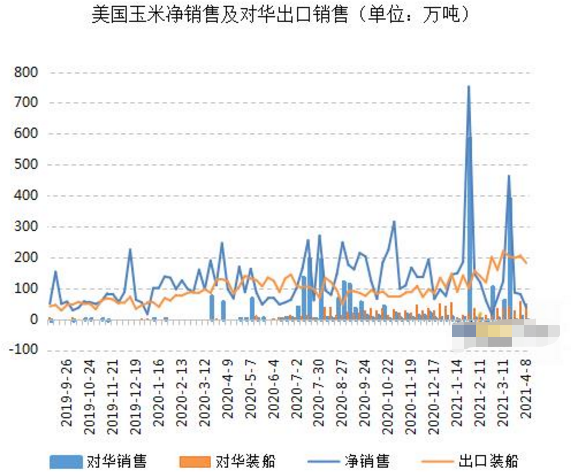 【玉米期货在线行情,玉米期货市场行情】