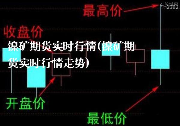 镍矿期货实时行情走势:镍矿行情分析