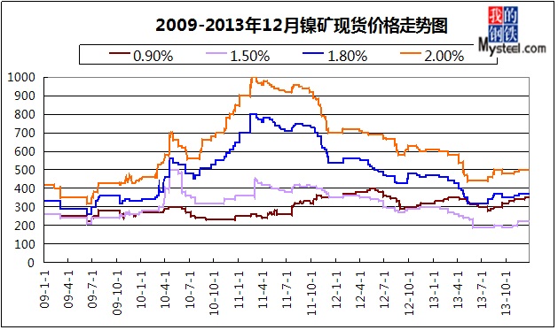 镍矿期货实时行情走势:镍矿行情分析