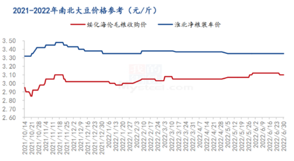 国内美黄金期货行情/美黄金期货实时走势图现货