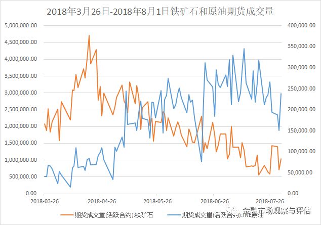 【铁矿石主力期货行情,铁矿石期货行情k线图最新】
