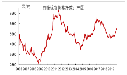 【伦敦橡胶期货行情,伦敦橡胶价格实时走势】