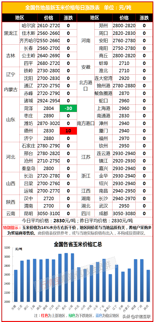 玉米期货行情交易/玉米期货行情交易时间表