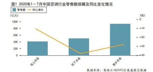 中国疫情下降（中国疫情下降的数据图）