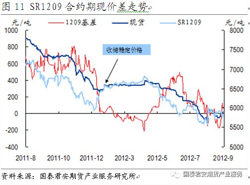 白糖期货上午行情（白糖期货上午行情走势）